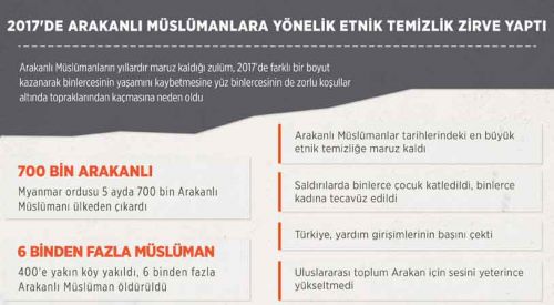 BM'den Myanmar'a Arakan'a erişim çağrısı