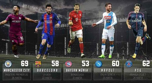 Avrupa liglerinde görünüm