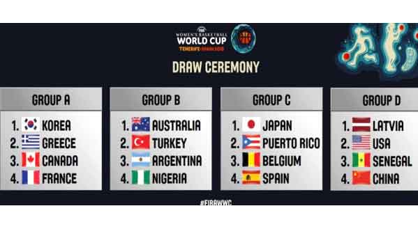 2018 Fıba Dünya Kupası'nda rakipler belli oldu