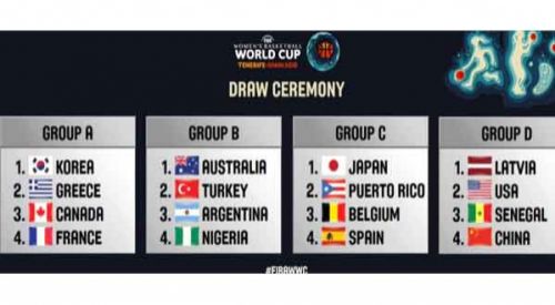 2018 Fıba Dünya Kupası'nda rakipler belli oldu