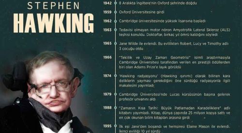 Evrenin gizemini çözmeye adanmış bir yaşam: Hawking