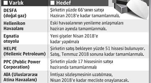 Hükümet tepkilere rağmen özelleştirmeyi hızlandırıyor