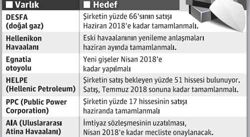 Hükümet tepkilere rağmen özelleştirmeyi hızlandırıyor